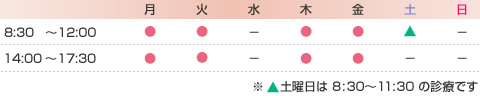 診療時間